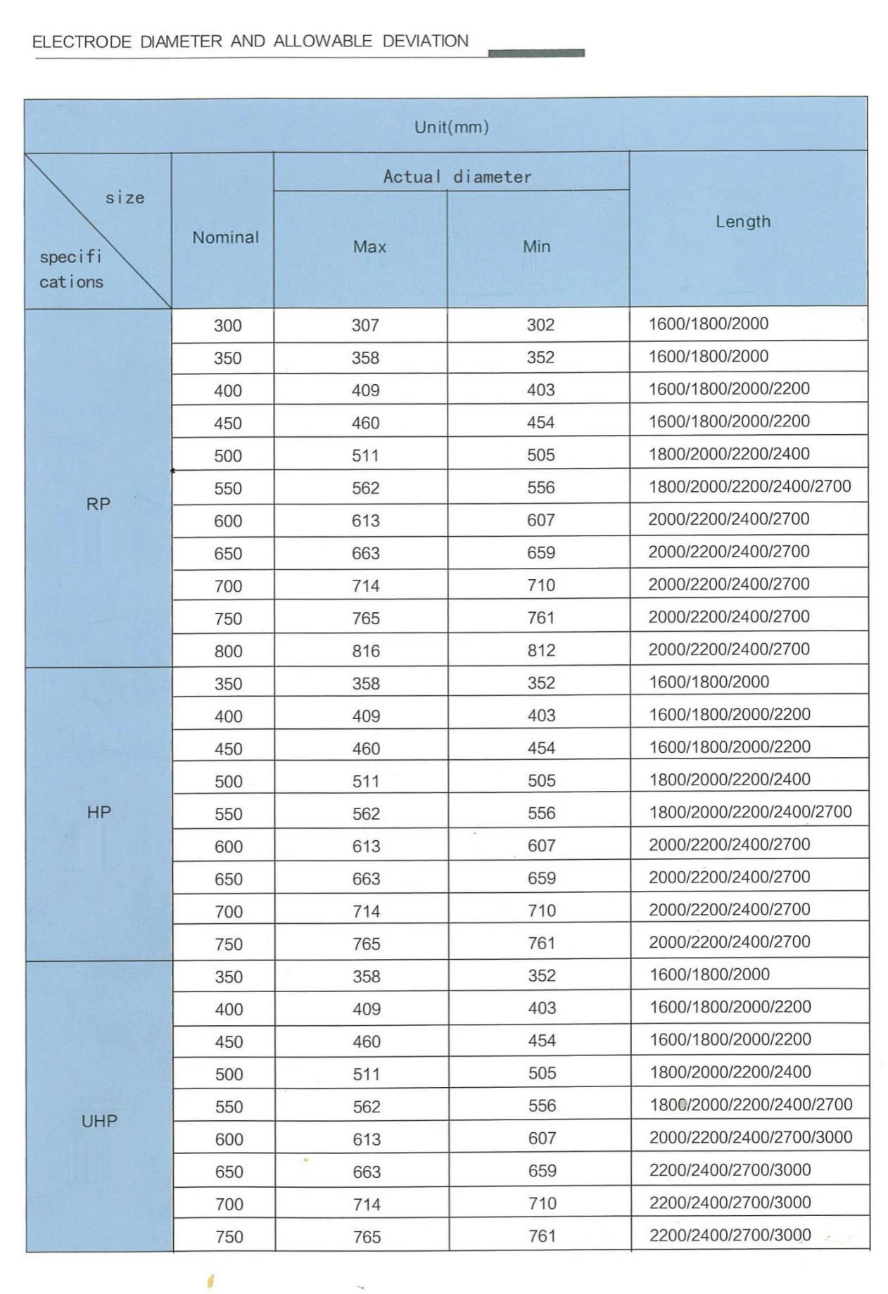 350-750 ultra-high power graphite electrode3