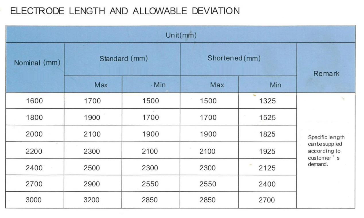 350-750 ultra-high power graphite electrode4